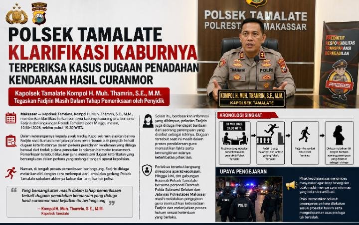 Kapolsek Tamalate Klarifikasi Isu Kaburnya Terperiksa Kasus Penadahan, Polisi Pastikan Proses Hukum Tetap Berjalan 1 IMG 20260514 WA0015