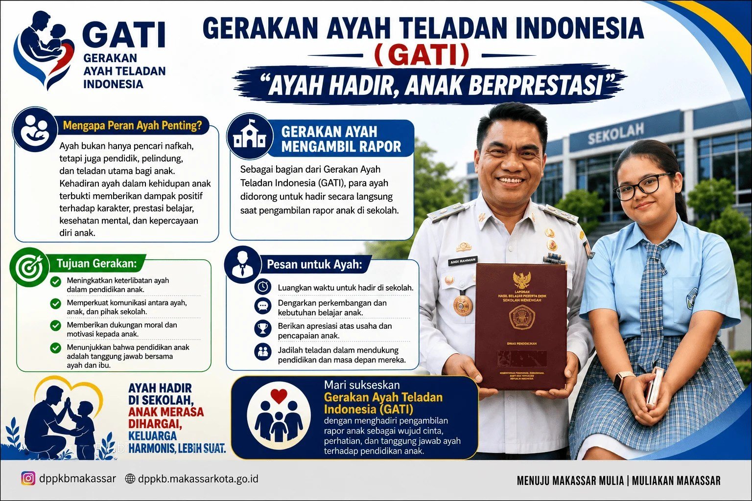 DPPKB Makassar Dorong Ayah Hadir dalam Pendidikan Anak melalui GATI 1 DPPKB Makassar Dorong Ayah Hadir dalam Pendidikan Anak melalui GATI
