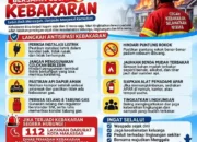 Warga Manggala Waspada Kebakaran Musim Kemarau, Terapkan 7 Langkah Antisipasi Ini