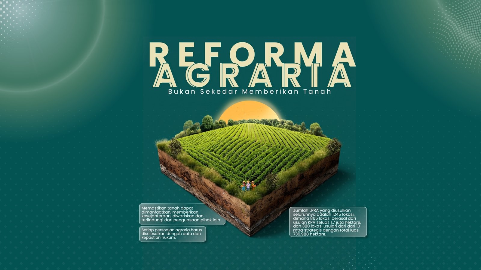 Infografik reforma agraria Kantor Pertanahan Kota Makassar mengenai 1.245 usulan lokasi