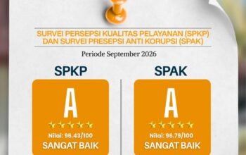 Grafis hasil survei Kantah Takalar September 2026, SPKP 96,43 dan SPAK 96,79 berpredikat sangat baik