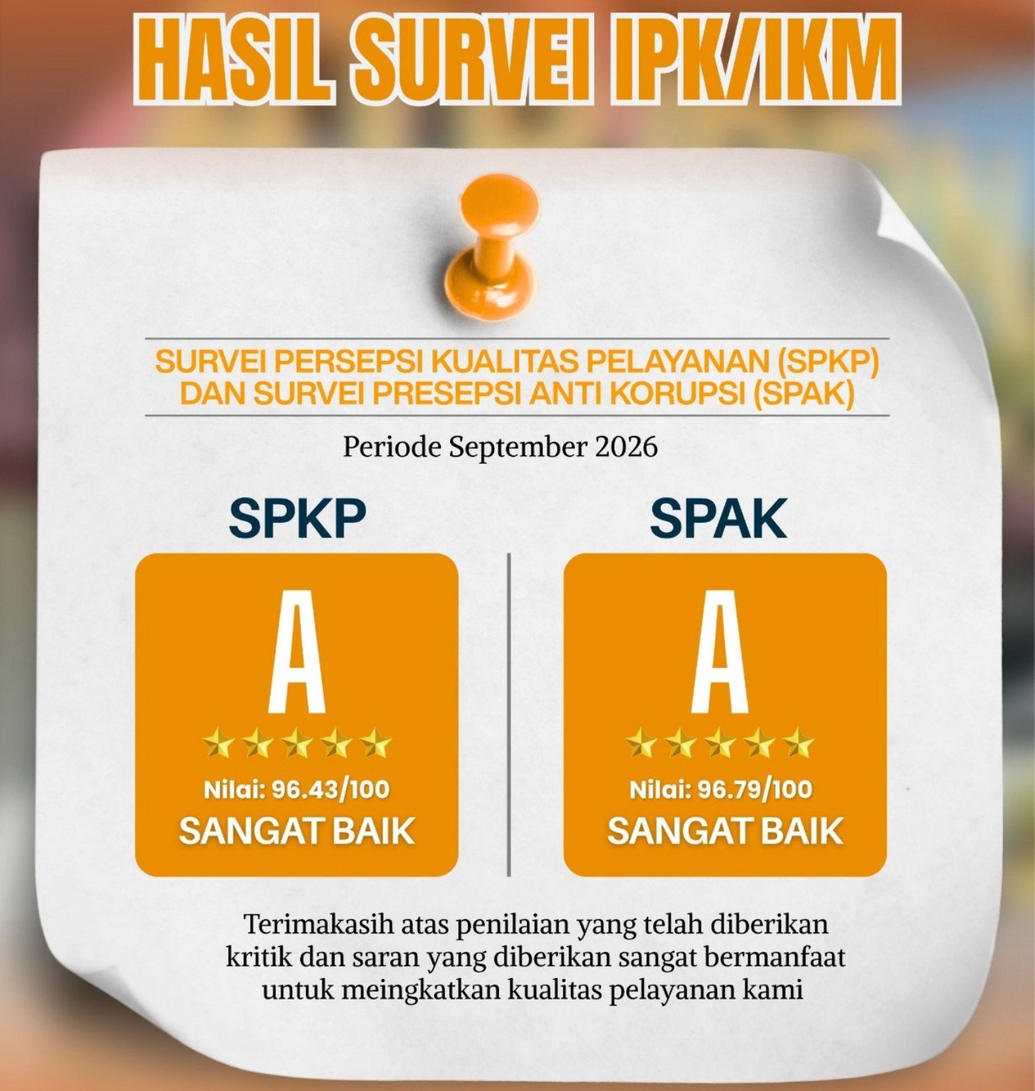 Survei Kantah Takalar September, SPKP 96,43 dan SPAK 96,79 1 Grafis hasil survei Kantah Takalar September 2026, SPKP 96,43 dan SPAK 96,79 berpredikat sangat baik